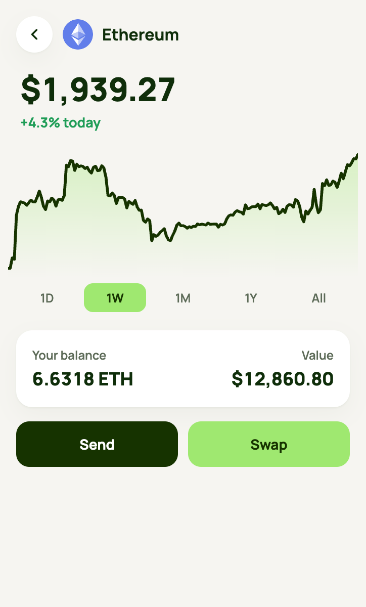 Token detail with a price chart